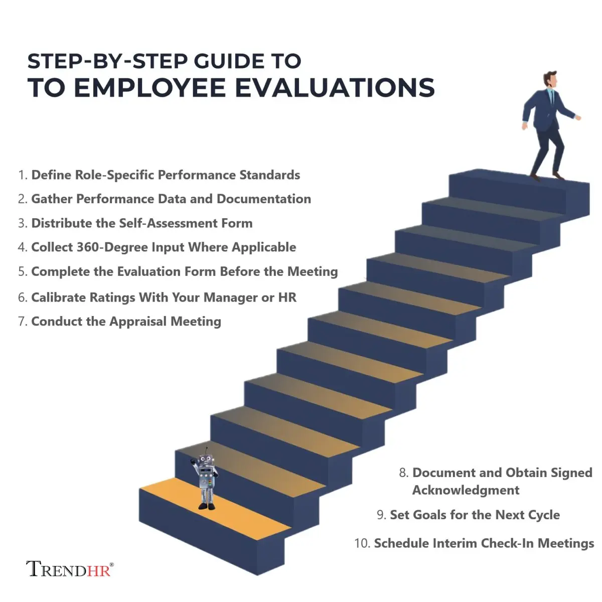 Employee evaluation step-by-step infographic